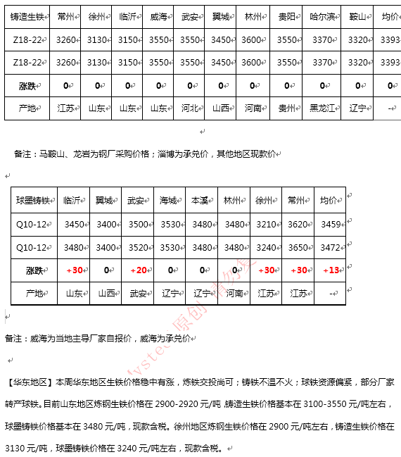 🌟山西生铁价格最新行情解析🌟