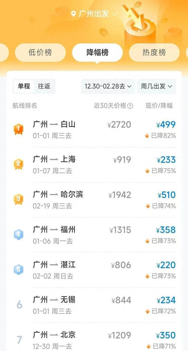 多元因素考量下的飞机票价格观点碰撞与解析