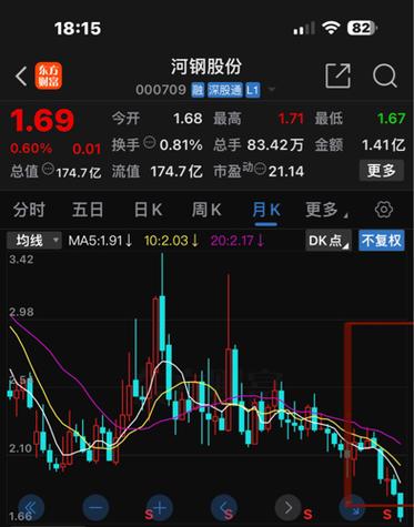 河钢股份股票行情分析及操作指南
