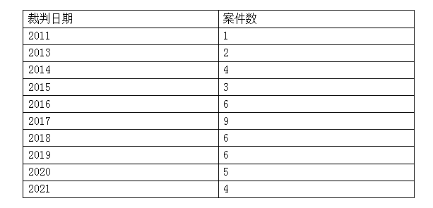 2025年澳门全年免费大全,案例实证分析_任务版88.283