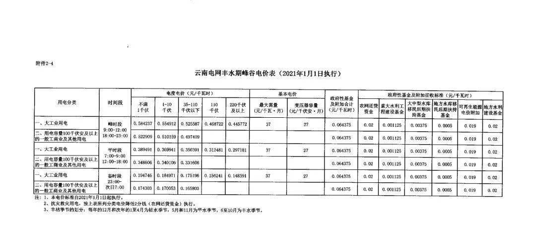 贵州省最新电价信息及绿色之旅，寻求内心平静的旅程