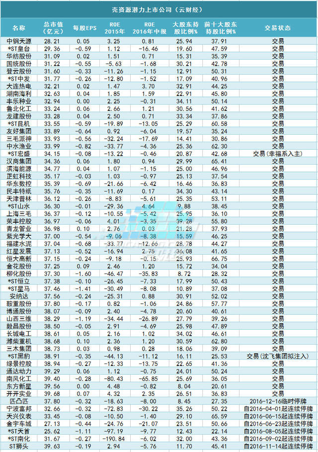 第634页