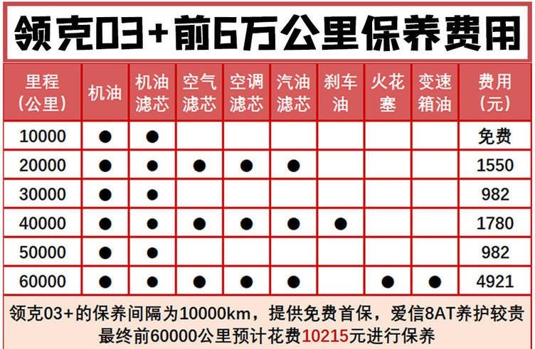 领克03价格深度解析及购车指南