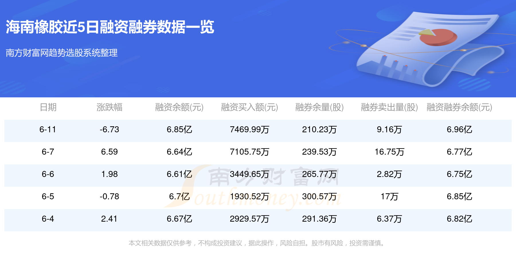 2025年海南橡胶价格最新行情与探索自然美景之旅
