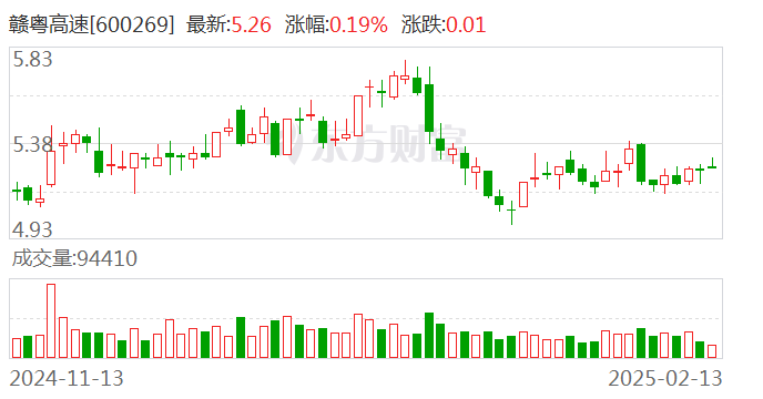 600269赣粤高速行情深度解析，我的见解