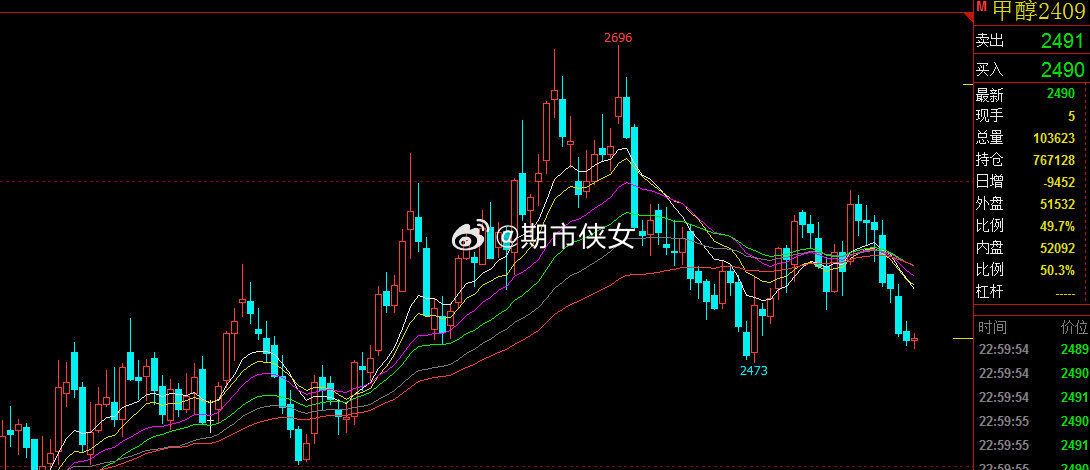 甲醇期货最新动态，市场走势与友情的交织故事