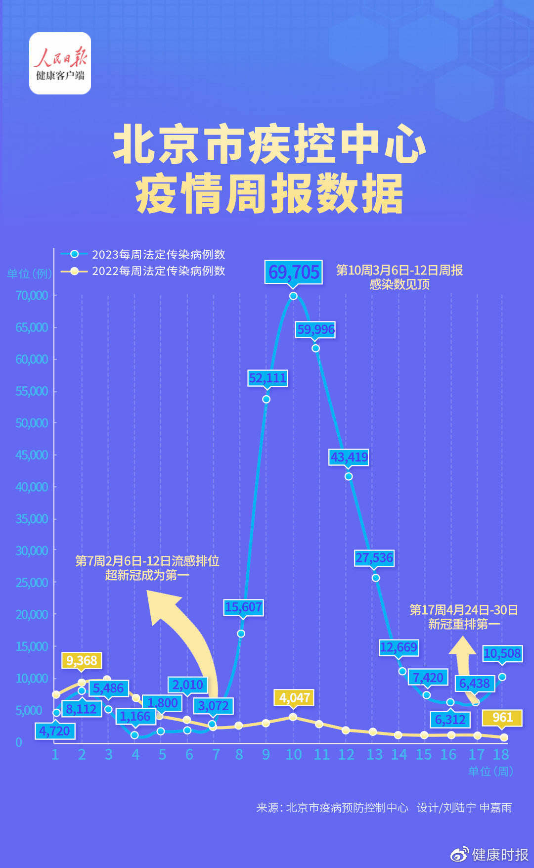 北京疫情最新动态报道，今日观点论述
