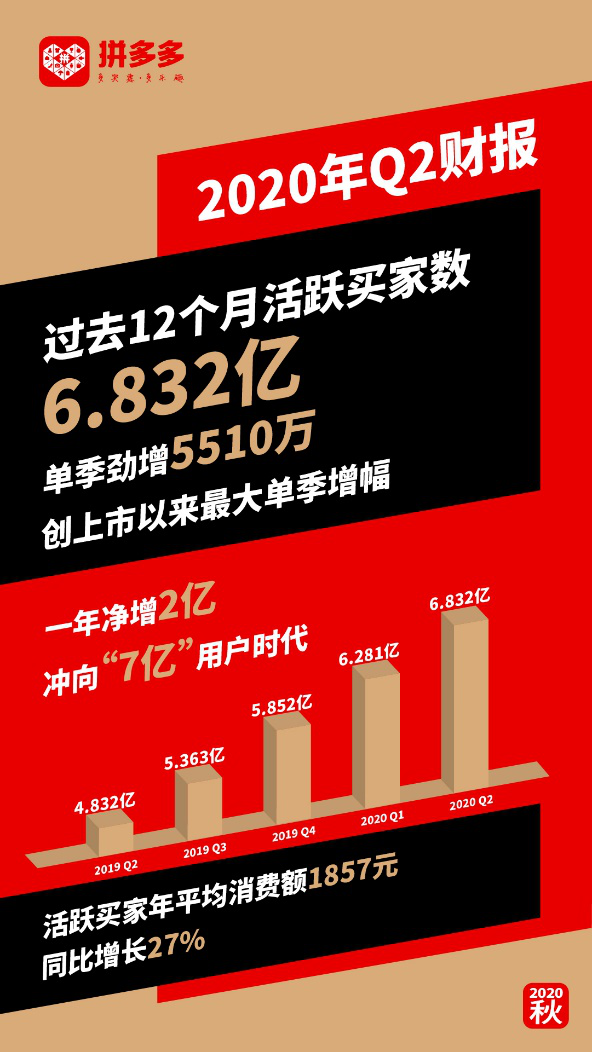 拼多多最新动态，领跑电商时代，成为行业璀璨明星