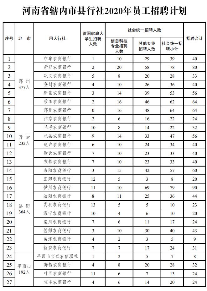 鹿邑最新招聘信息，学习改变命运，自信铸就未来启程