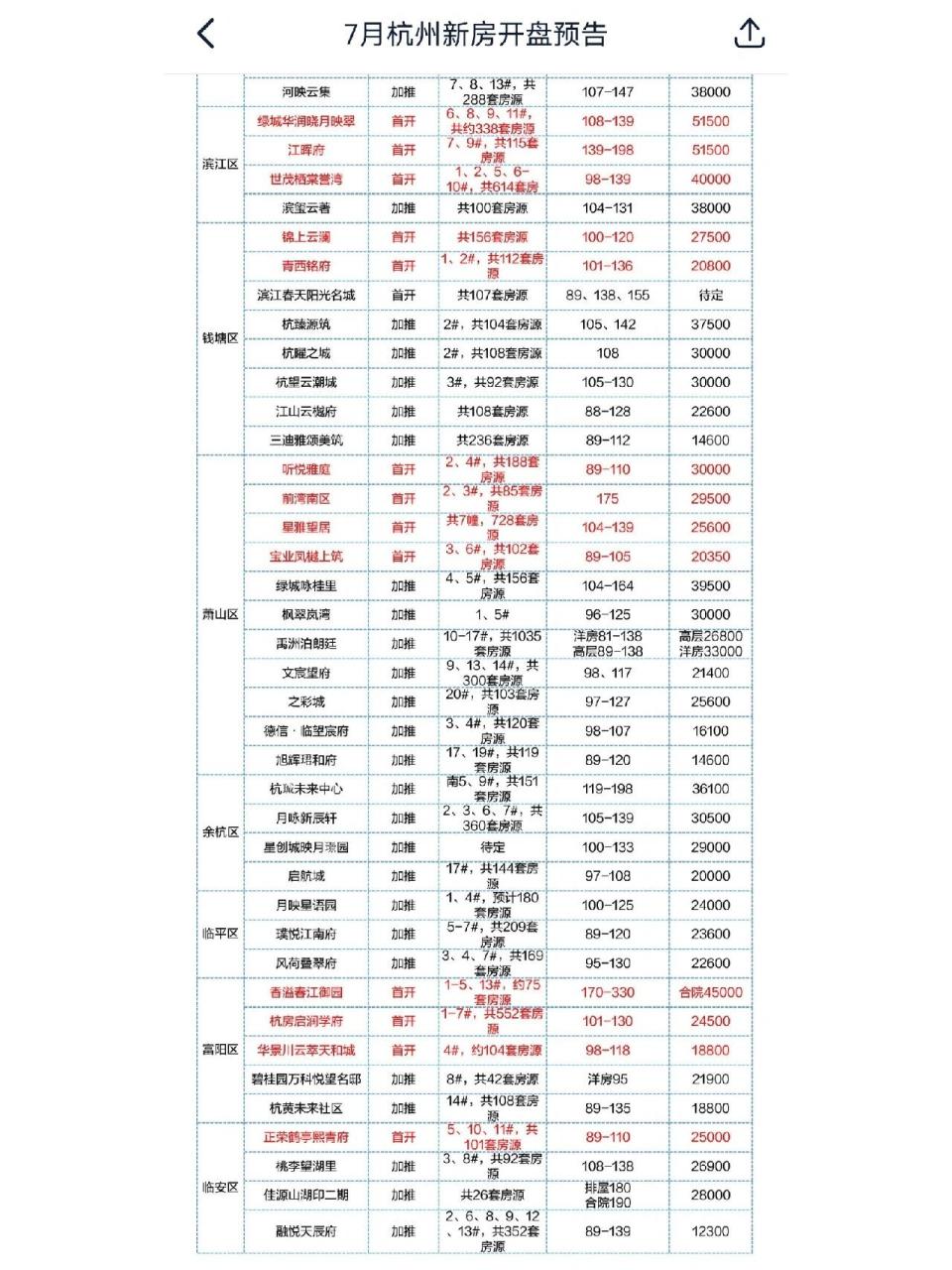 杭州最新楼盘探索之旅，自然美景尽收眼底