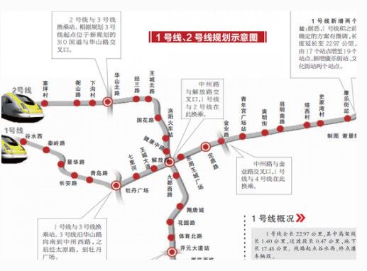 洛阳地铁最新进展，古都焕发新活力