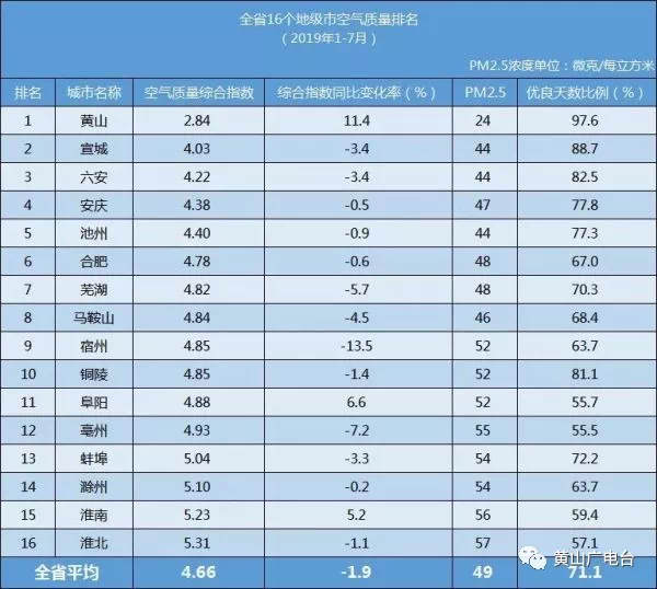 最新全国空气质量排名及其背后的感人故事