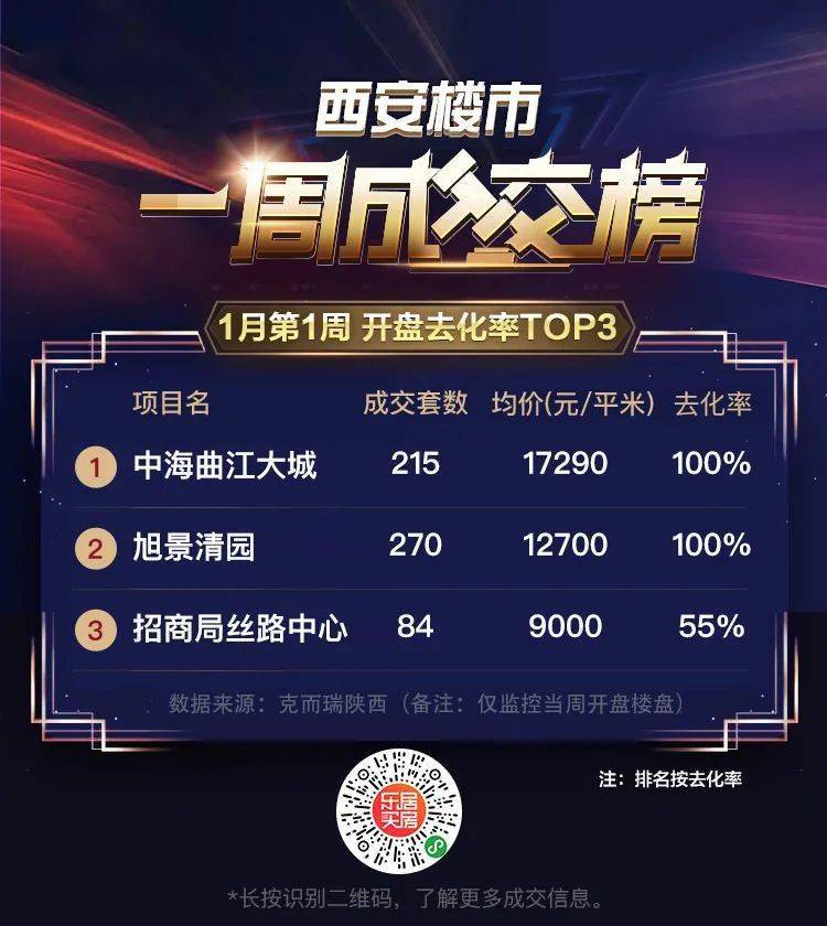 西安最新楼盘开盘指南，购房攻略与步骤详解
