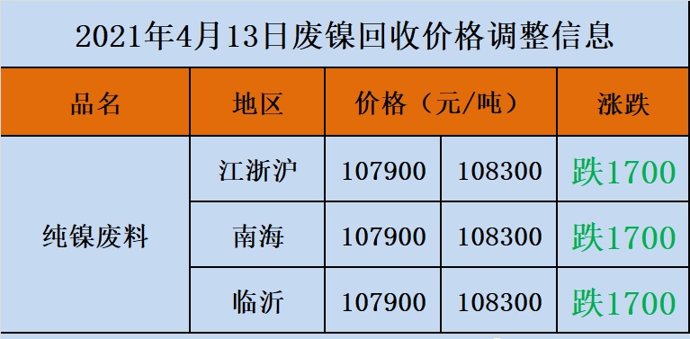 废锌价格最新行情动态更新