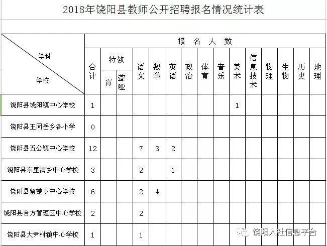 饶阳最新招聘信息及友情温暖日常