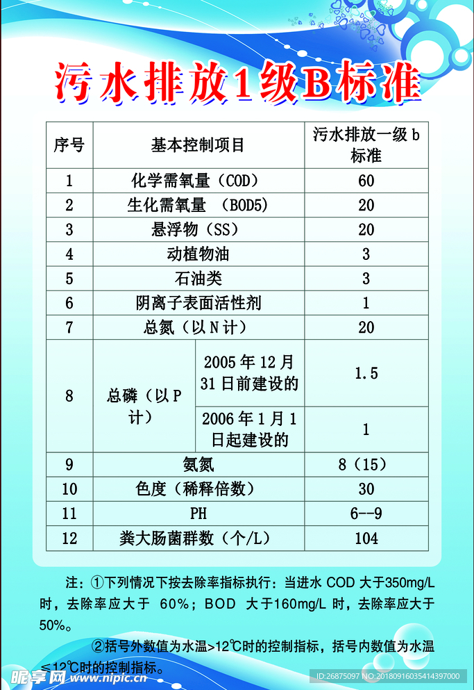 污水综合排放标准最新更新及其实施影响🌊