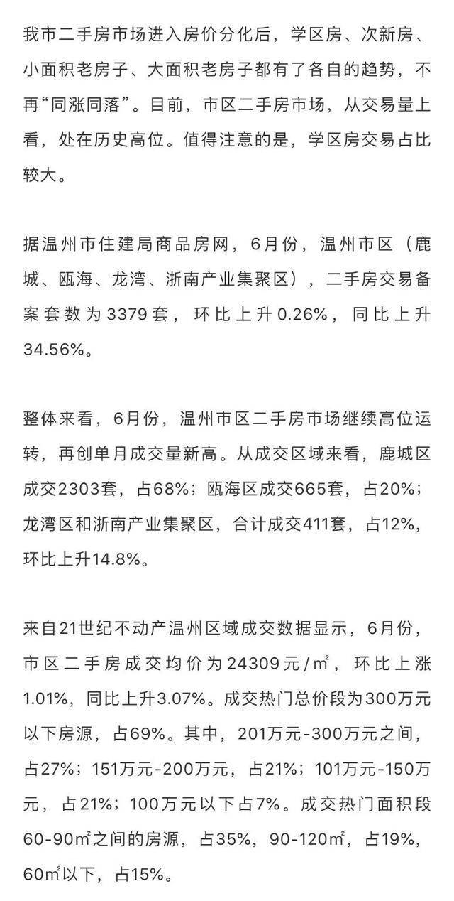 温州楼市最新动态，市场走势、热点分析与前景展望