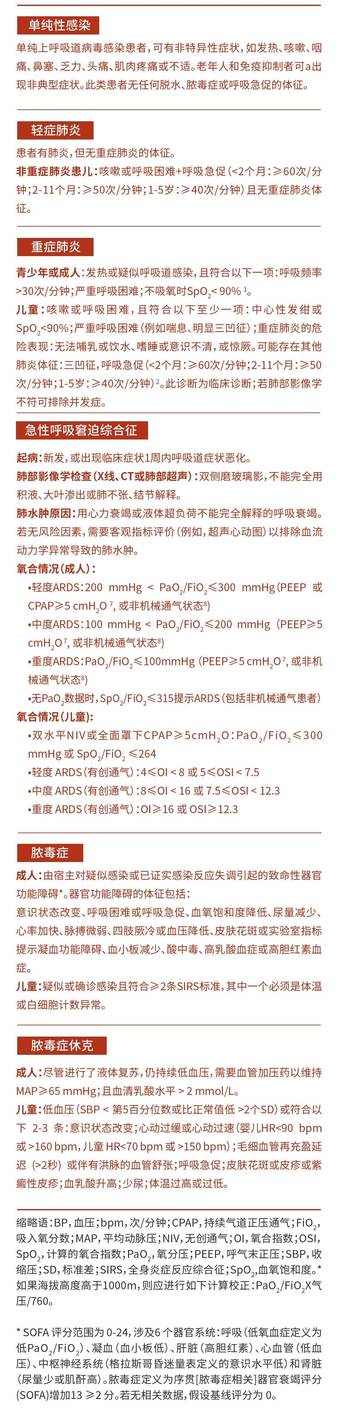 脓毒症最新全面步骤指南发布，全面解读脓毒症治疗与管理新指南
