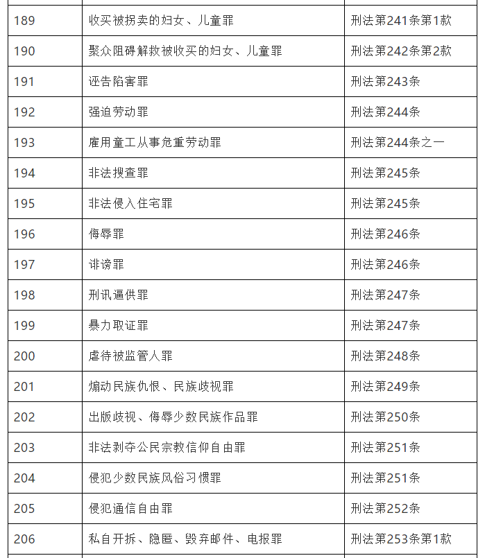 最新刑法罪名大全，科技助力法治，重塑生活秩序保护