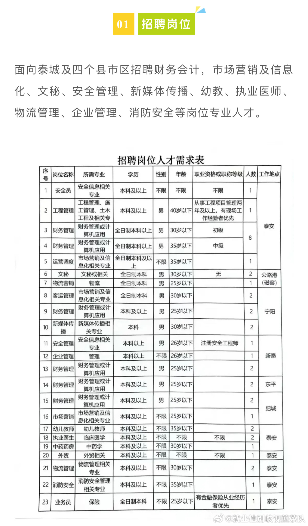 山东最新招聘信息大全，求职全流程指南