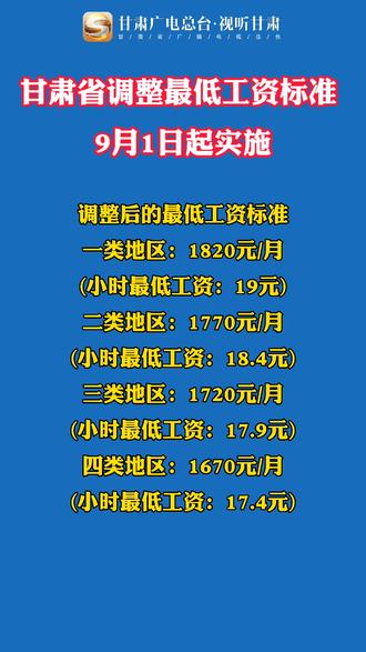 甘肃工资调整最新消息重磅更新